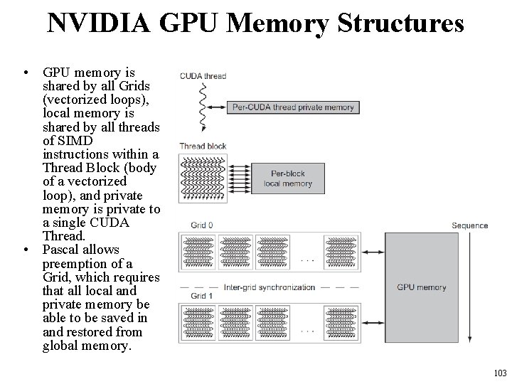 NVIDIA GPU Memory Structures • GPU memory is shared by all Grids (vectorized loops), NVIDIA GPU Memory Structures • GPU memory is shared by all Grids (vectorized loops),