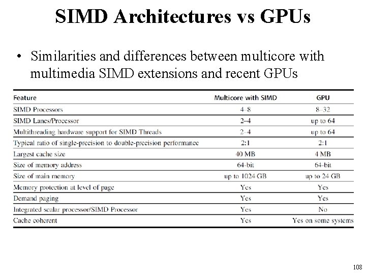SIMD Architectures vs GPUs • Similarities and differences between multicore with multimedia SIMD extensions SIMD Architectures vs GPUs • Similarities and differences between multicore with multimedia SIMD extensions