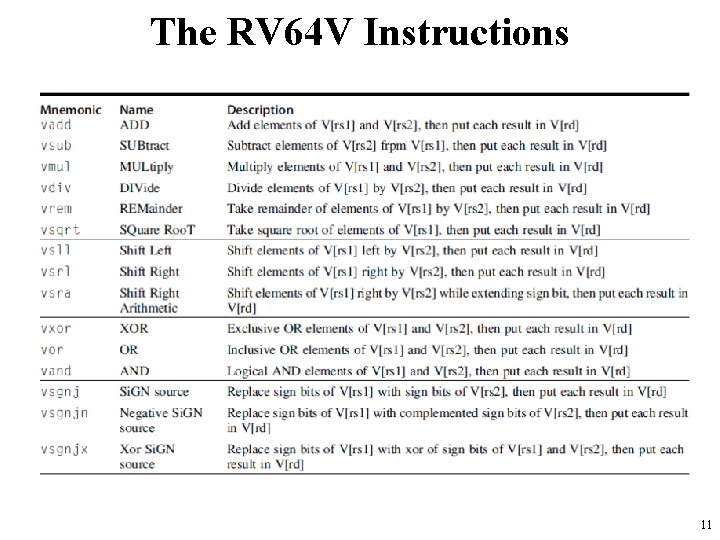 The RV 64 V Instructions 11 The RV 64 V Instructions 11