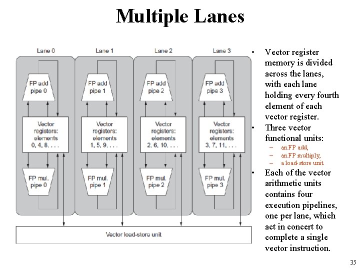 Multiple Lanes • • Vector register memory is divided across the lanes, with each Multiple Lanes • • Vector register memory is divided across the lanes, with each