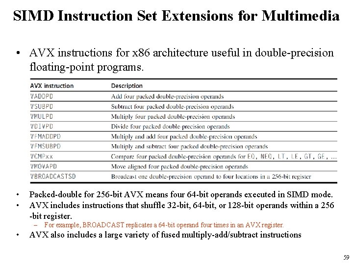 SIMD Instruction Set Extensions for Multimedia • AVX instructions for x 86 architecture useful SIMD Instruction Set Extensions for Multimedia • AVX instructions for x 86 architecture useful