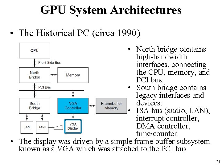 GPU System Architectures • The Historical PC (circa 1990) • North bridge contains high-bandwidth GPU System Architectures • The Historical PC (circa 1990) • North bridge contains high-bandwidth