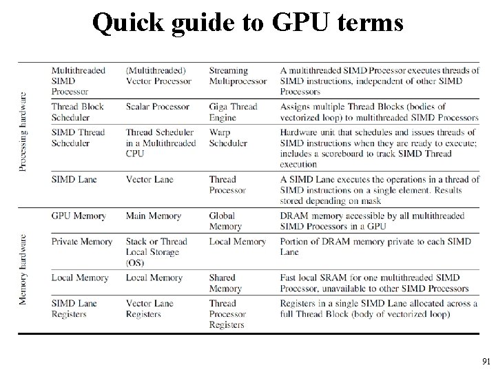 Quick guide to GPU terms 91 Quick guide to GPU terms 91