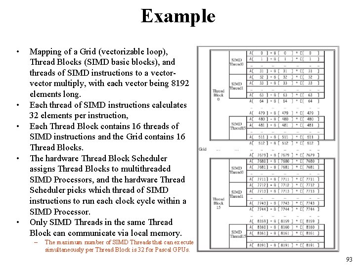 Example • • • Mapping of a Grid (vectorizable loop), Thread Blocks (SIMD basic Example • • • Mapping of a Grid (vectorizable loop), Thread Blocks (SIMD basic