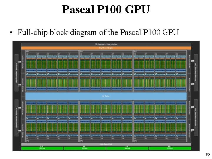 Pascal P 100 GPU • Full-chip block diagram of the Pascal P 100 GPU Pascal P 100 GPU • Full-chip block diagram of the Pascal P 100 GPU
