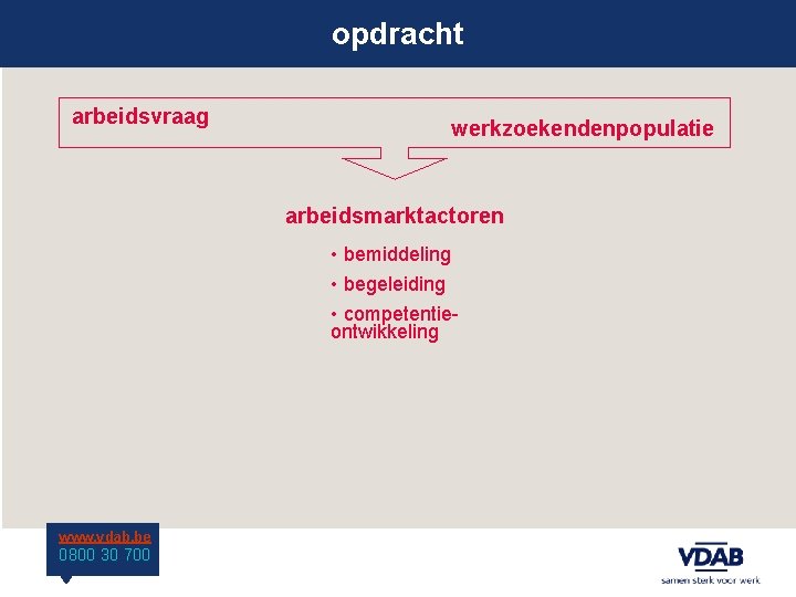 opdracht arbeidsvraag werkzoekendenpopulatie arbeidsmarktactoren • bemiddeling • begeleiding • competentieontwikkeling www. vdab. be 0800