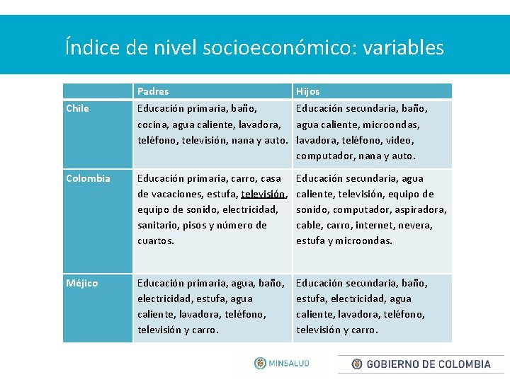 Índice de nivel socioeconómico: variables Padres Hijos Chile Educación primaria, baño, Educación secundaria, baño,