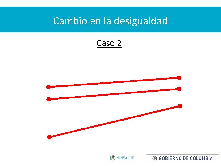 Cambio en la desigualdad Caso 2 