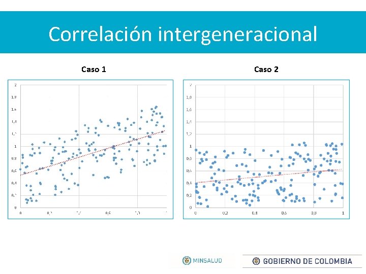 Correlación intergeneracional Caso 1 Caso 2 
