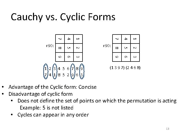Cauchy vs. Cyclic Forms 1 5 2 6 3 3 4 2 6 9