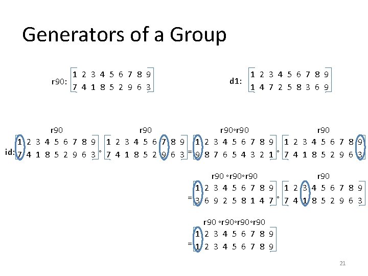 Generators of a Group 1 2 3 4 5 6 7 8 9 r