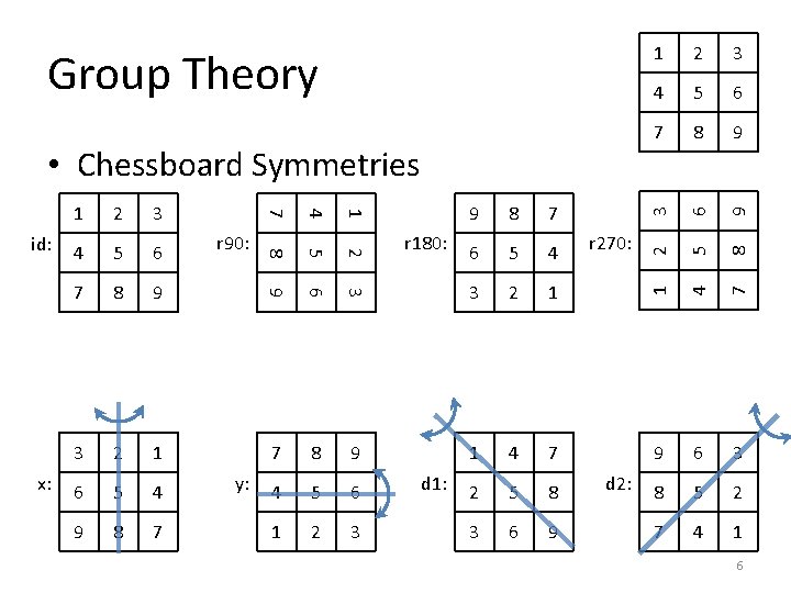 Group Theory 6 5 4 3 2 1 8 9 1 4 7 9
