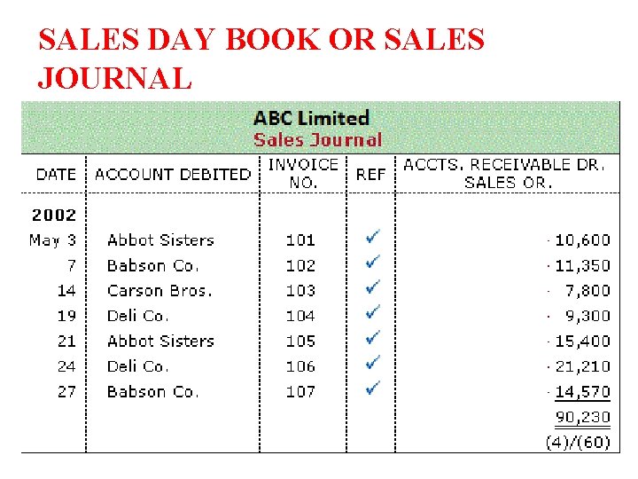 SALES DAY BOOK OR SALES JOURNAL 