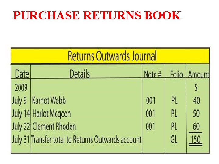 PURCHASE RETURNS BOOK 