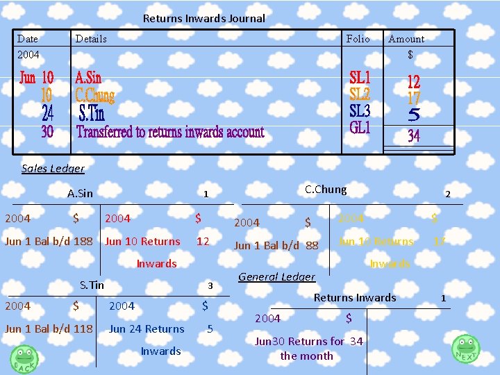  Returns Inwards Journal Date 2004 Details Folio Amount $ Sales Ledger A. Sin