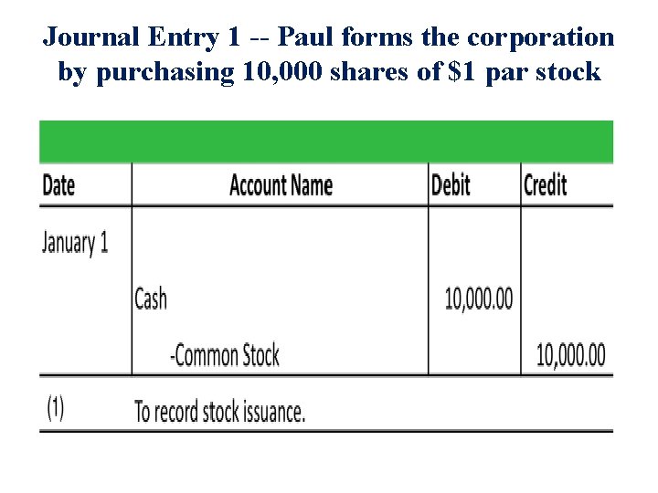 Journal Entry 1 -- Paul forms the corporation by purchasing 10, 000 shares of