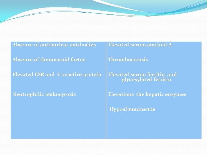 Absence of antinuclear antibodies Elevated serum amyloid A Absence of rheumatoid factor, Thrombocytosis Elevated