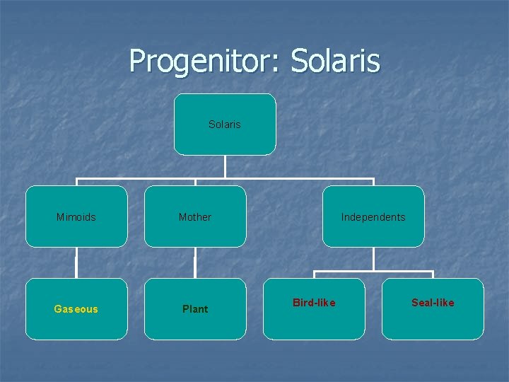 Progenitor: Solaris Mimoids Mother Gaseous Plant Independents Bird-like Seal-like 