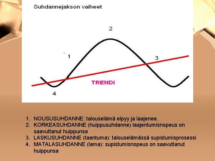 1. NOUSUSUHDANNE: talouselämä elpyy ja laajenee. 2. KORKEASUHDANNE (huippusuhdanne) laajentumisnopeus on saavuttanut huippunsa 3.