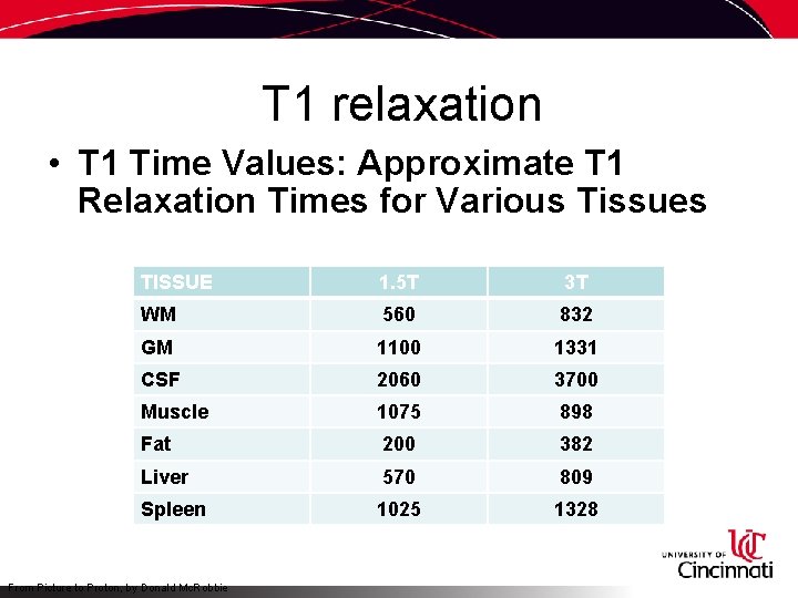 T 1 relaxation • T 1 Time Values: Approximate T 1 Relaxation Times for