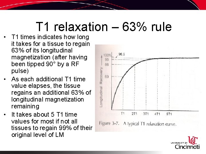 T 1 relaxation – 63% rule • T 1 times indicates how long it