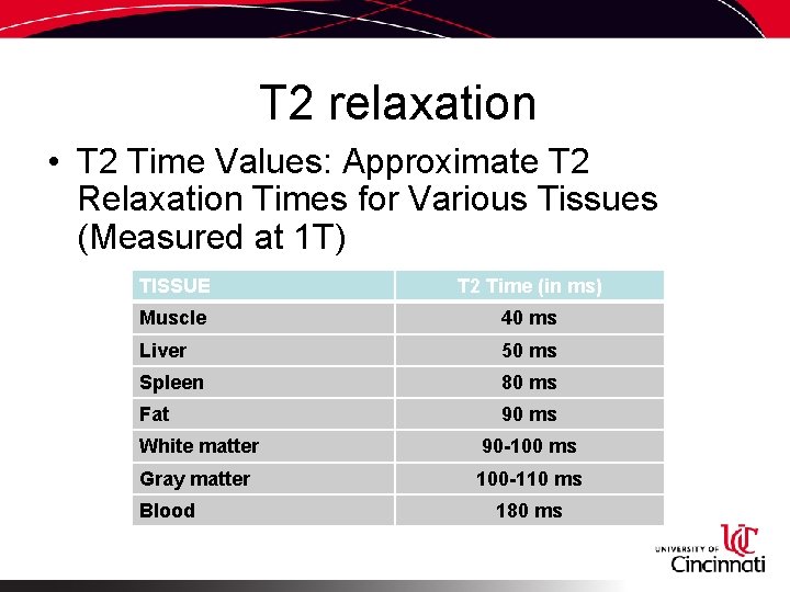 T 2 relaxation • T 2 Time Values: Approximate T 2 Relaxation Times for