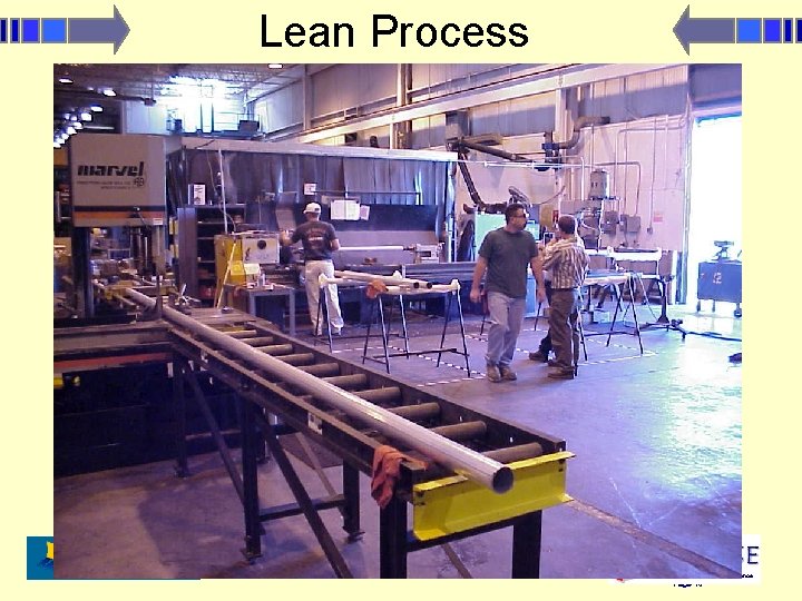 Lean Process © Copyright Optiprise, Inc. 3/4/2021 Building Lean Enterprise Excellence Page 10 