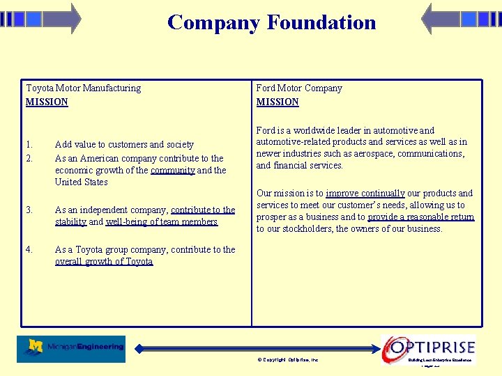 Company Foundation Toyota Motor Manufacturing MISSION Ford Motor Company MISSION 1. 2. Ford is