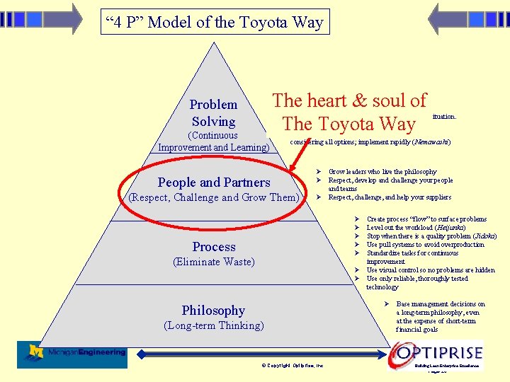 “ 4 P” Model of the Toyota Way Problem Solving (Continuous Improvement and Learning)