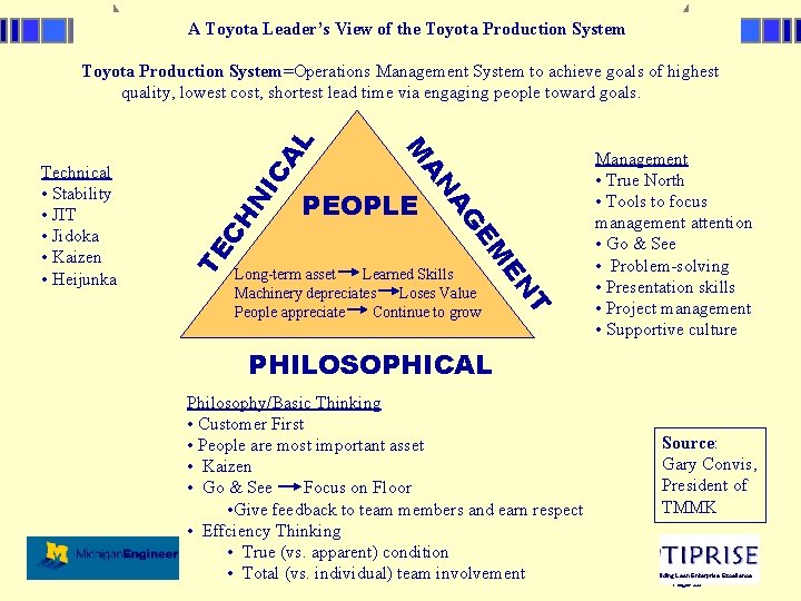 A Toyota Leader’s View of the Toyota Production System T N IC Long-term asset
