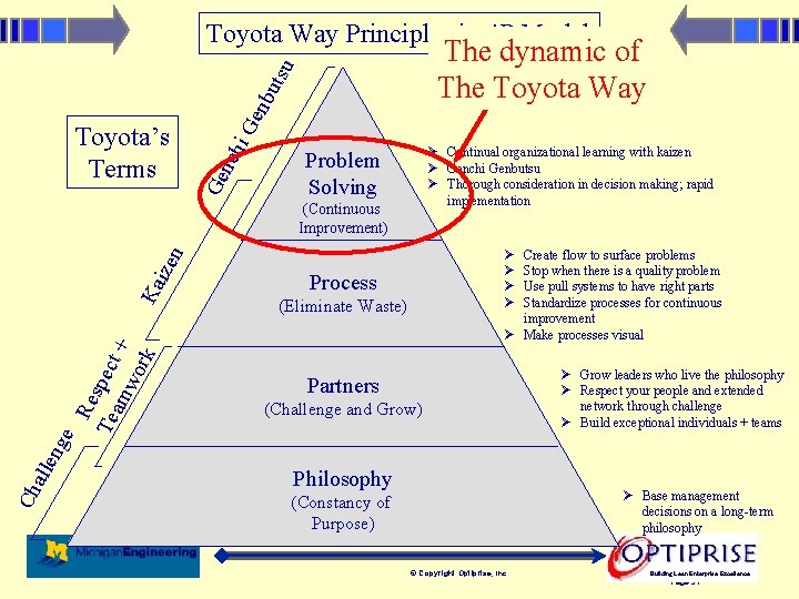 Toyota Way Principles in 4 P Model i. G nch Ge Toyota’s Terms enb