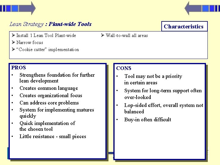Lean Strategy : Plant-wide Tools Install 1 Lean Tool Plant-wide Narrow focus “Cookie cutter”