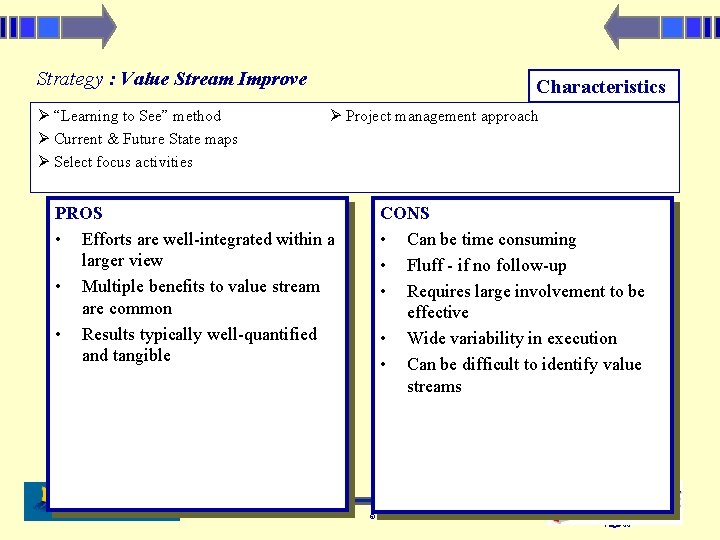 Strategy : Value Stream Improve “Learning to See” method Current & Future State maps