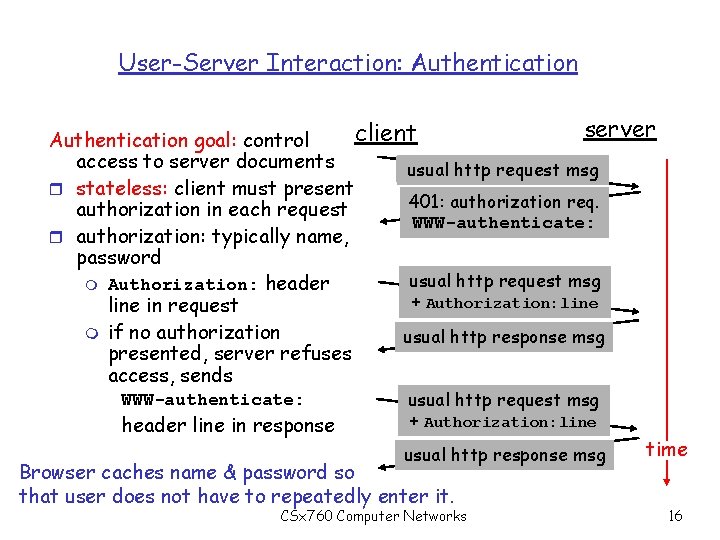 User-Server Interaction: Authentication server client Authentication goal: control access to server documents usual http