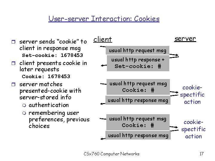 User-server Interaction: Cookies r server sends “cookie” to client in response msg usual http