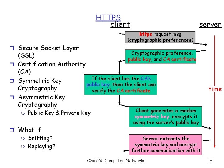 HTTPS client server https request msg (cryptographic preferences) r Secure Socket Layer Cryptographic preference,