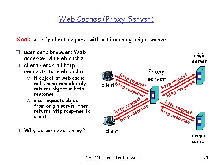 Web Caches (Proxy Server) Goal: satisfy client request without involving origin server r user