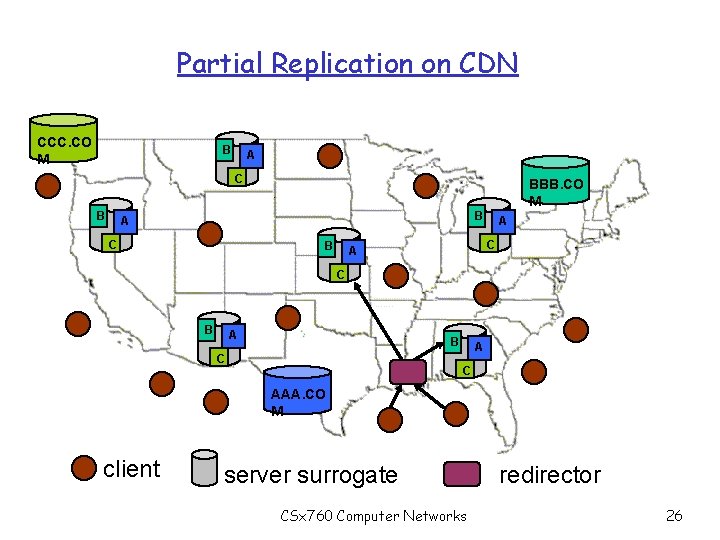 Partial Replication on CDN CCC. CO M B A C B BBB. CO M