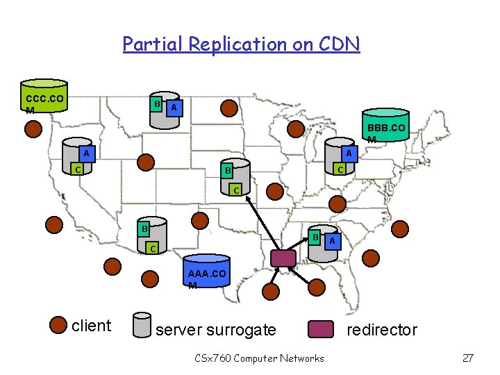 Partial Replication on CDN CCC. CO M B A BBB. CO M A A