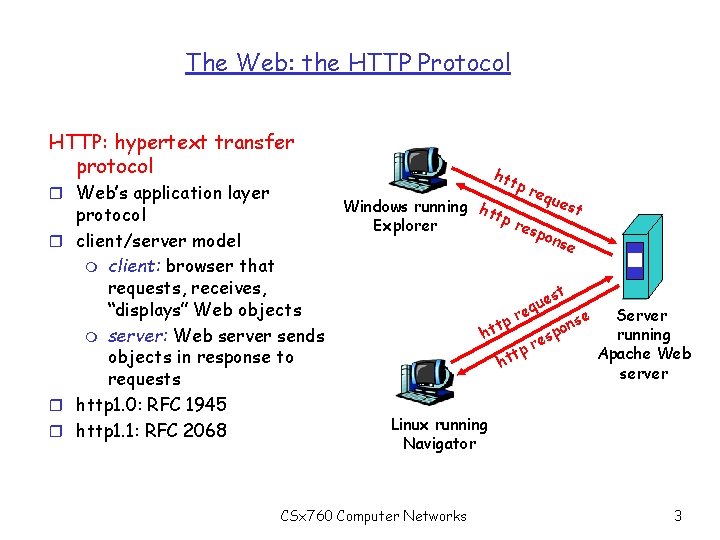 The Web: the HTTP Protocol HTTP: hypertext transfer protocol r Web’s application layer protocol