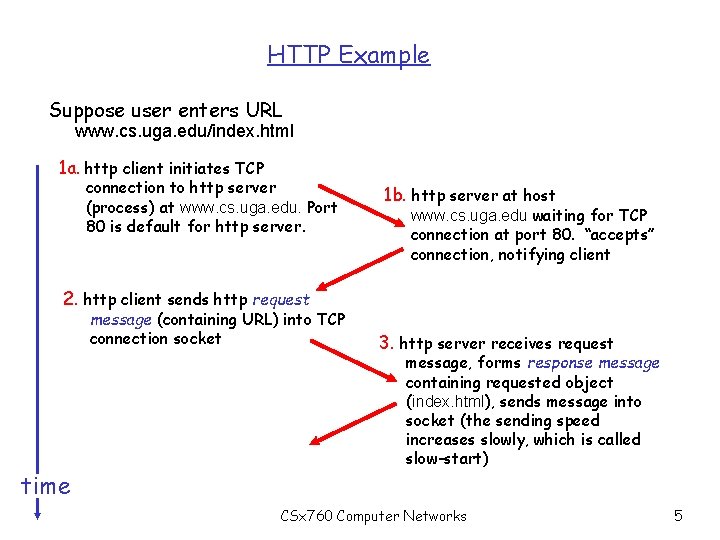 HTTP Example Suppose user enters URL www. cs. uga. edu/index. html 1 a. http
