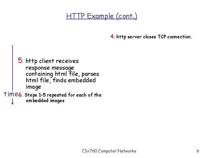 HTTP Example (cont. ) 4. http server closes TCP connection. 5. http client receives