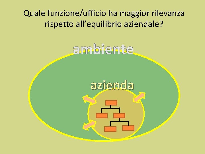 Quale funzione/ufficio ha maggior rilevanza rispetto all’equilibrio aziendale? ambiente azienda 