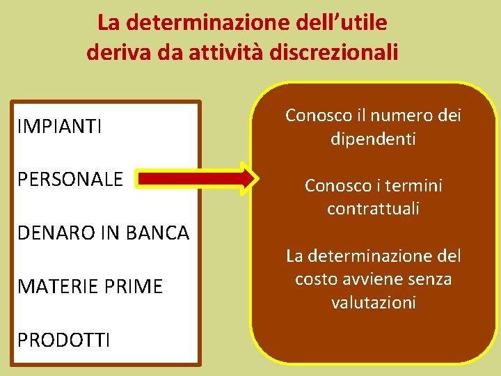 La determinazione dell’utile deriva da attività discrezionali IMPIANTI PERSONALE DENARO IN BANCA MATERIE PRIME