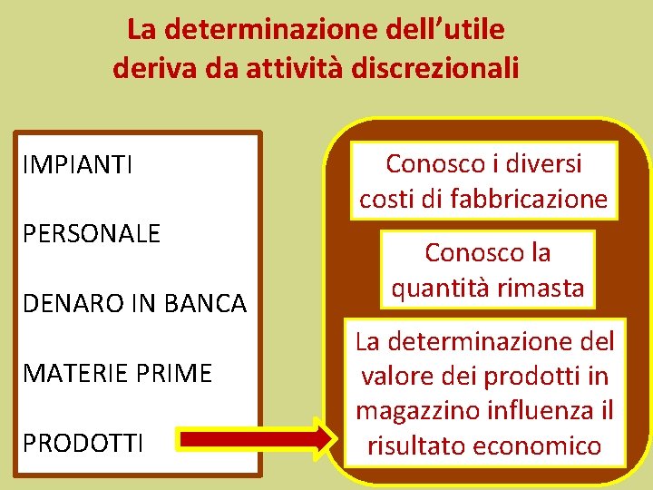 La determinazione dell’utile deriva da attività discrezionali IMPIANTI PERSONALE DENARO IN BANCA MATERIE PRIME