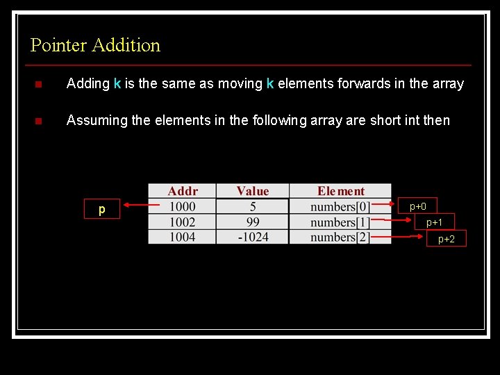 Pointer Addition n Adding k is the same as moving k elements forwards in Pointer Addition n Adding k is the same as moving k elements forwards in