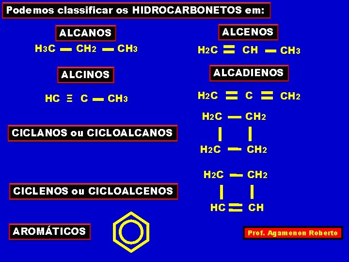 Podemos classificar os HIDROCARBONETOS em: ALCENOS ALCANOS H 3 C CH 2 CH 3