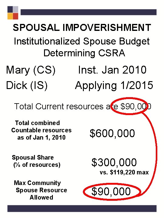 SPOUSAL IMPOVERISHMENT Institutionalized Spouse Budget Determining CSRA Mary (CS) Dick (IS) Inst. Jan 2010