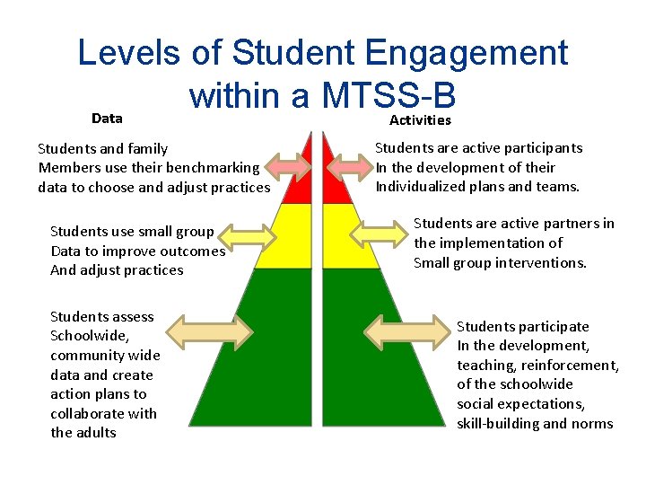 Levels of Student Engagement within a MTSS-B Data Activities Students and family Members use