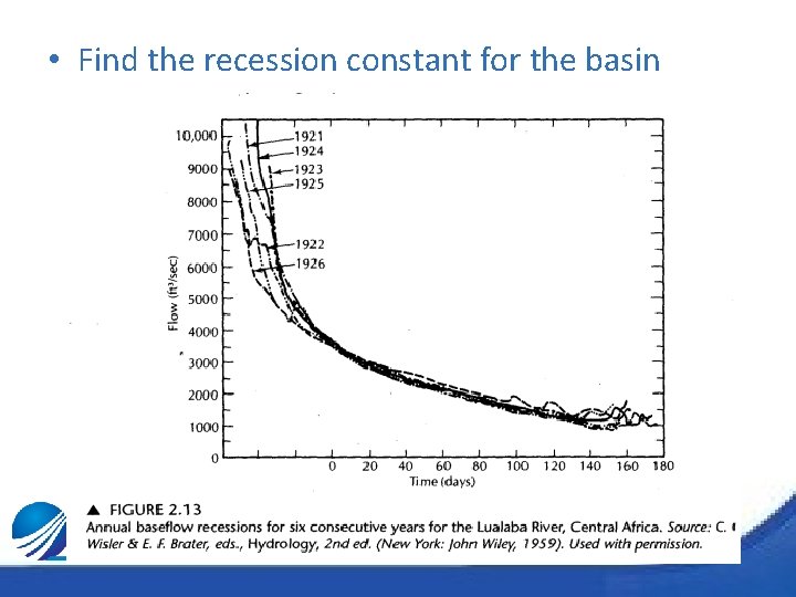  • Find the recession constant for the basin 